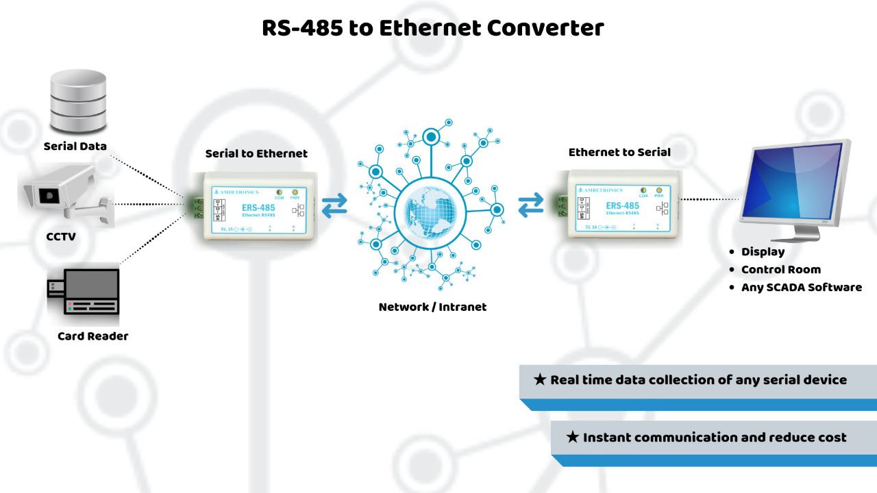 Ethernet и rs 485 отличия