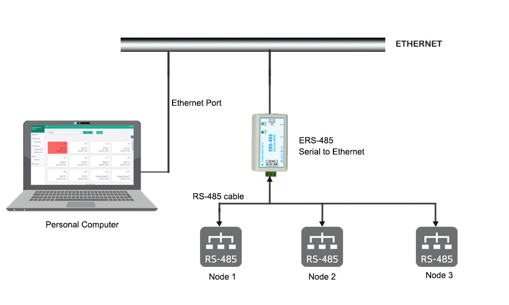 Ethernet и rs 485 отличия